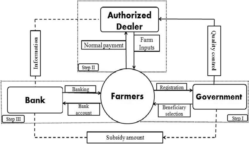 dbt-payment-status